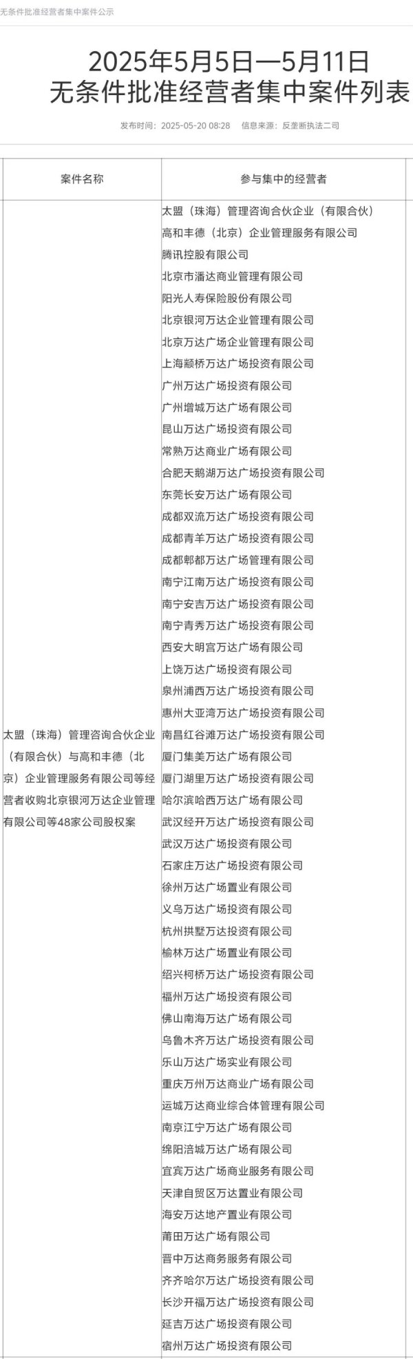 股票配资网址导航 王健林再次甩卖万达广场，交易金额或高达500亿元